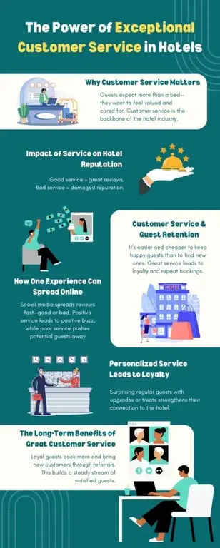 Hotel customer service 1 410x1024 1