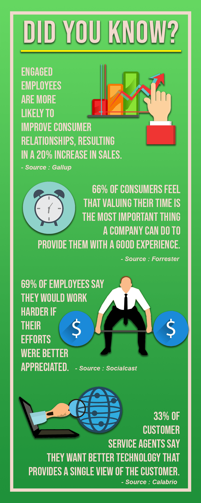 Customer Service Tips Infographic