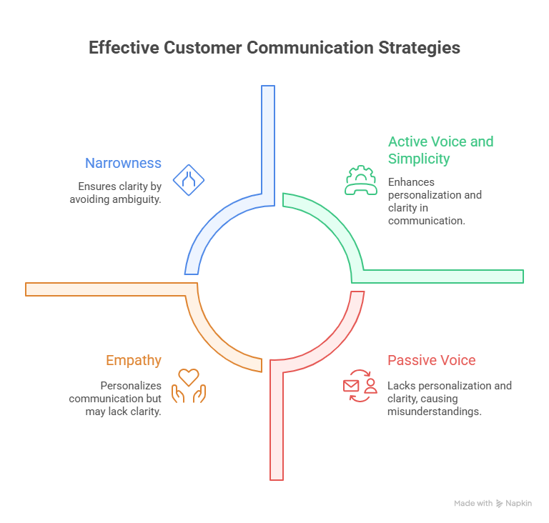 Power words for Customer Service 2 powerful words to say to customers