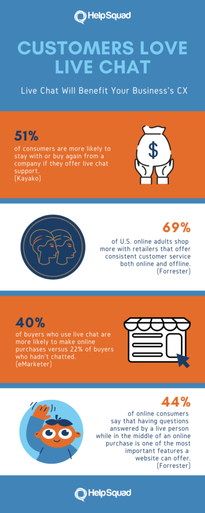 Live Chat CX Statistics - Infographic 3