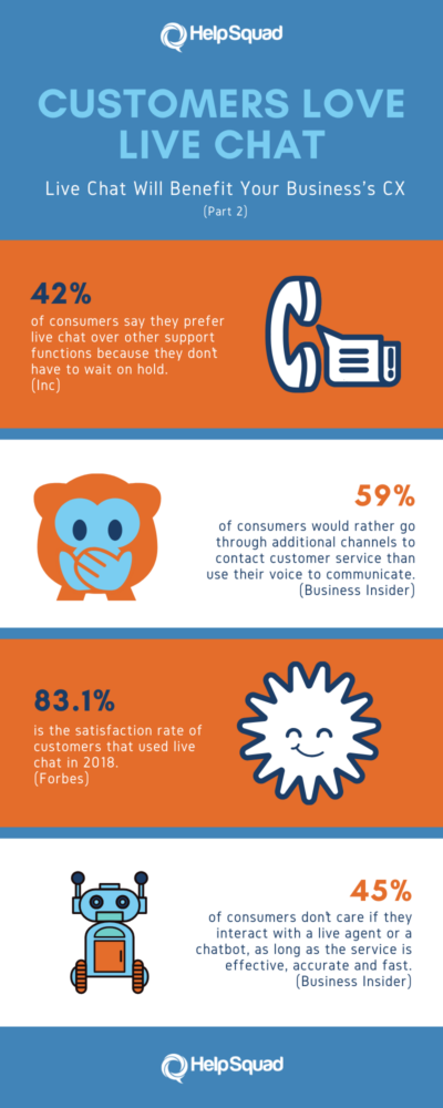 Live Chat CX Statistics Part 2 - Infographic 3