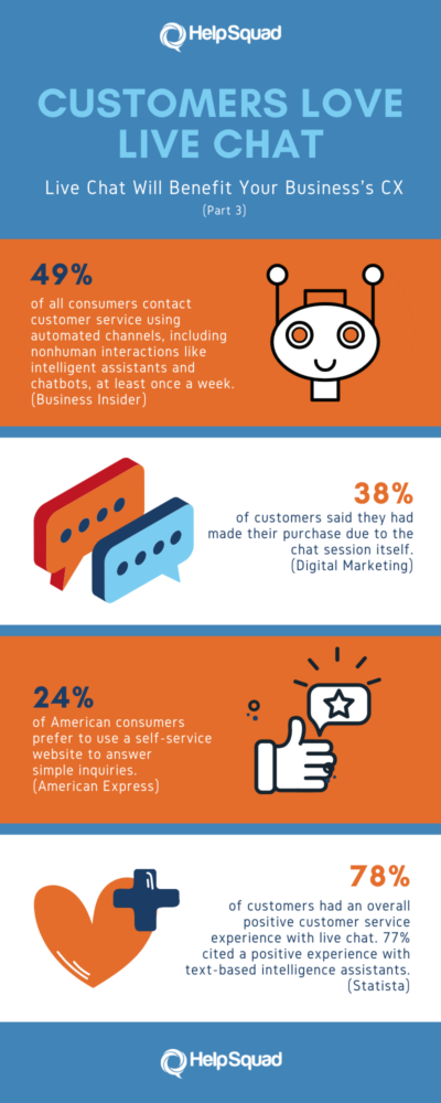 Live Chat CX Statistics Part 2 - Infographic 3