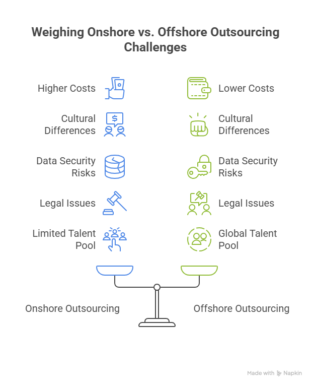 Onshore Outsourcing: The Ultimate Guide 4 Challenges and Risks of Onshore Outsourcing