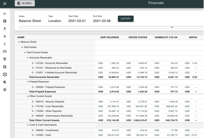 SoftLedger