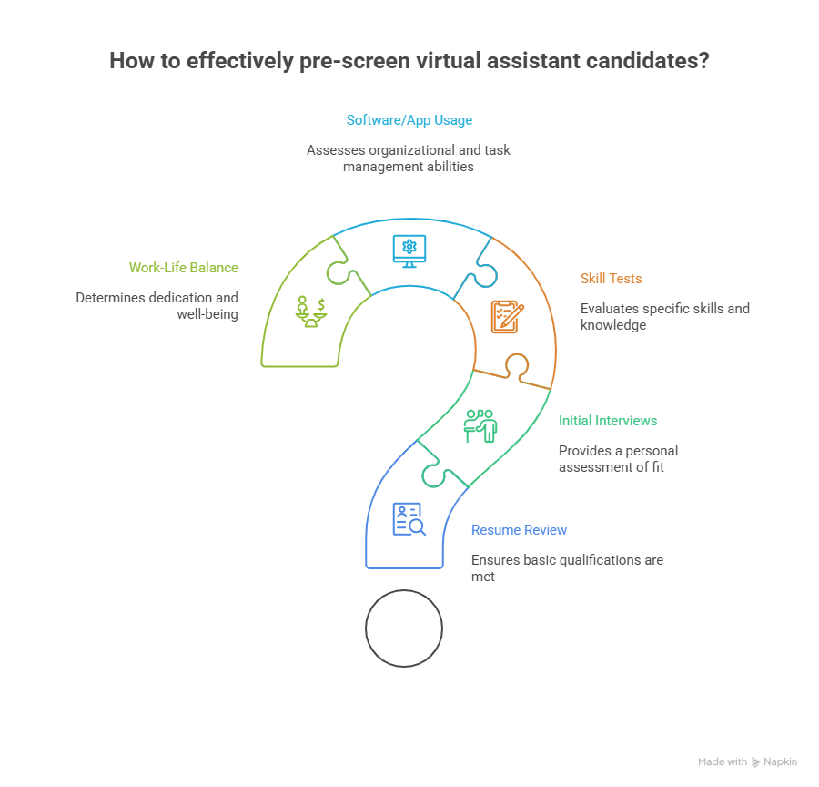 12 Essential Virtual Assistant Interview Questions 4 Key tools and reasons for pre-screening candidates