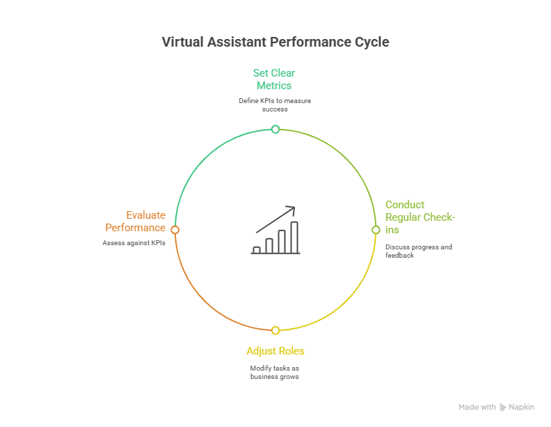 Airbnb Virtual Assistant: Streamlining Your Rental Management 4 Evaluating the Success of Your Virtual Assistant