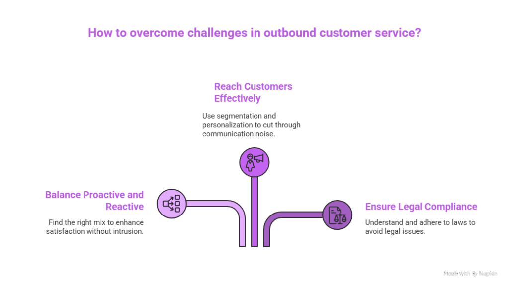 Outbound Customer Service 5 How to overcome challenges in outbound customer service?