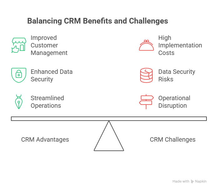 Customer Relationship Management (CRM) 5 Challenges of CRM
