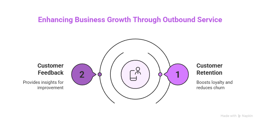Outbound Customer Service 3 Enhancing Business Growth Through Outbound Service