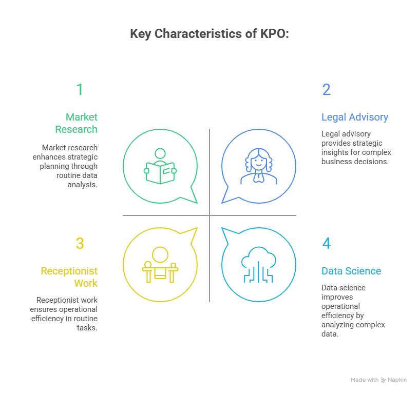 Mastering Knowledge Process Outsourcing: A Complete Guide 4 Key Characteristics of KPO