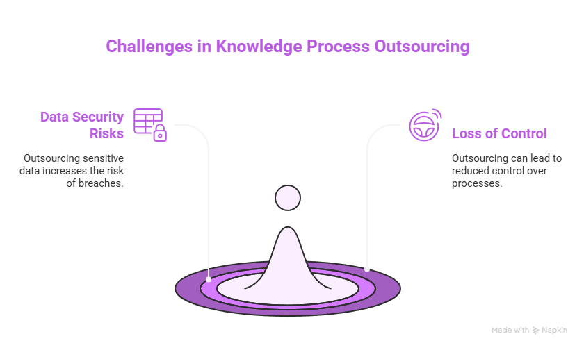 Knowledge Process Outsourcing (KPO) 4 Challenges in Knowledge Process Outsourcing