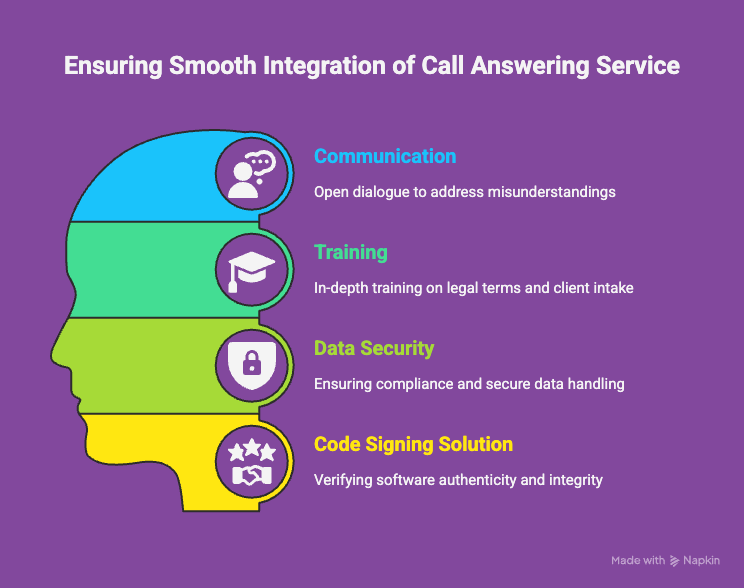 Law Firm Call Answering Service | Virtual Receptionists 4 Challenges in Implementing a Call Answering Service