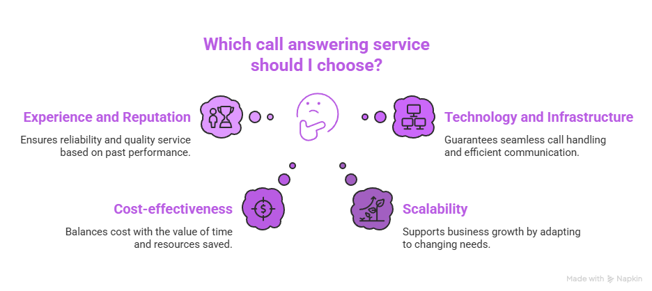 Property Management Answering Service | Virtual Receptionist 3 Which call answering service should I choose?