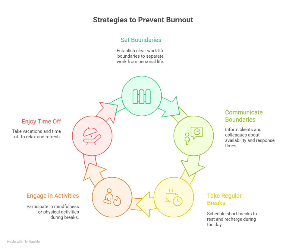 Addressing Burnout and Work-Life Balance for Virtual Assistants 4 Strategies to Prevent Burnout