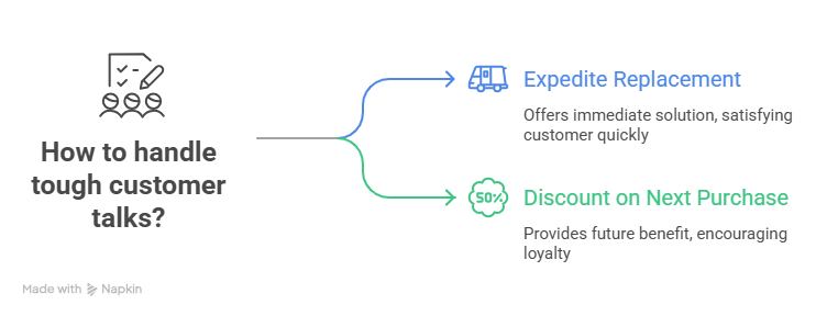 Turning Conflict into Collaboration