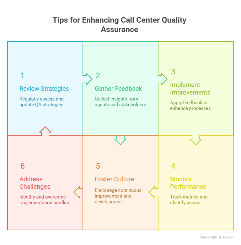 Why Call Center Quality Assurance Matters 3 Tips for Enhancing Call Center Quality Assurance