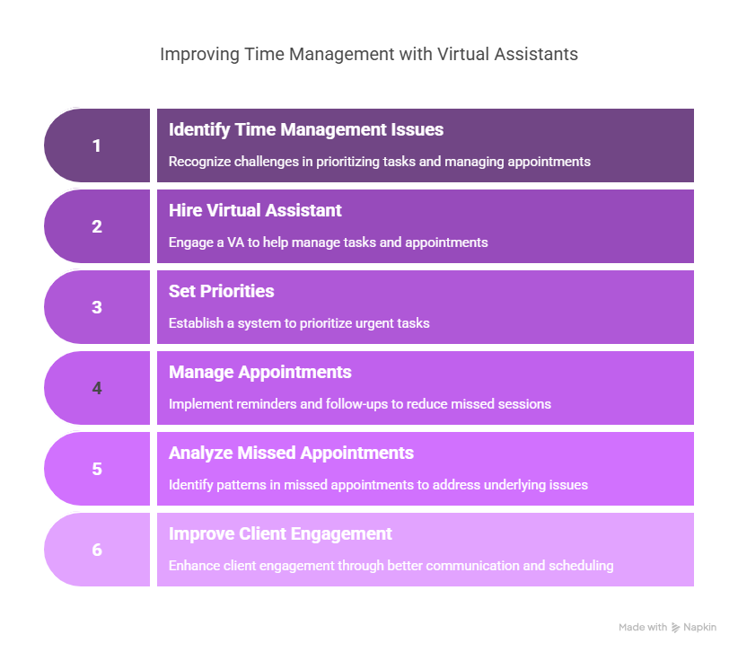 10 Signs You Need a Behavioral Health Virtual Assistant to Support Your Workflow 2 time management