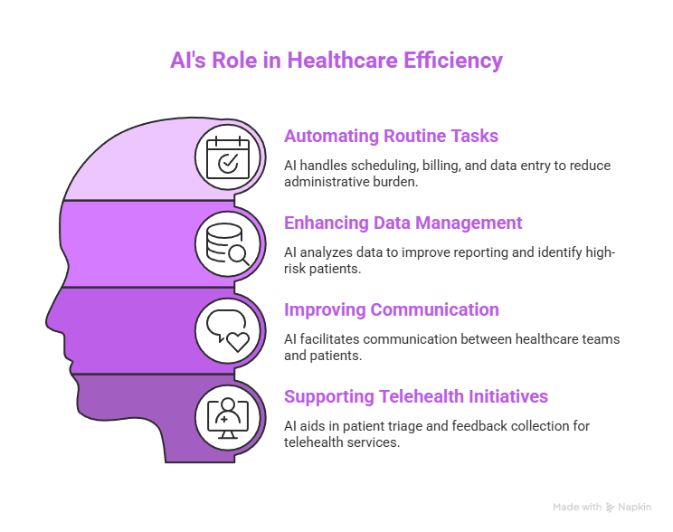 Streamlining Administrative Processes - visual selection AI's Role in Healthcare Efficiency