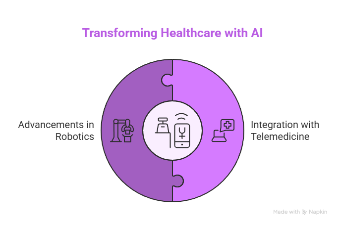 The Future of AI in Healthcare - visual selection The Future of AI in Healthcare visual selection