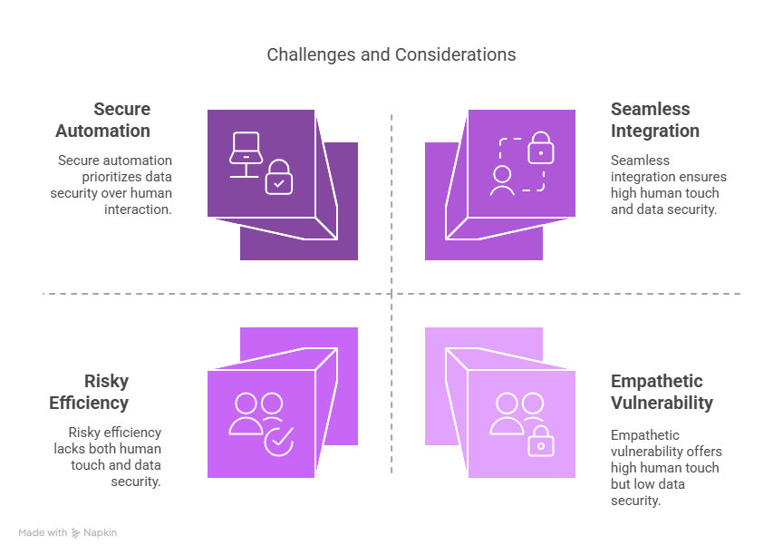 How VAs Can Enhance Behavioral Health Customer Service 3 Challenges and considerations in behavioral health customer service