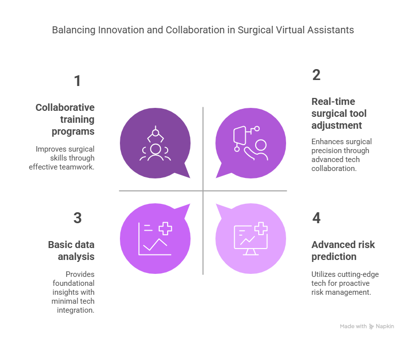The Role of Virtual Assistants for Surgeons 4 The Future of Remote Virtual Assistants in Surgery