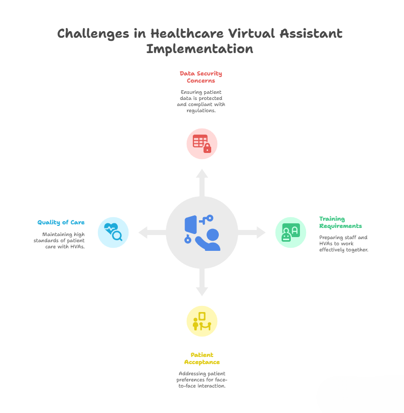 How a Healthcare Virtual Assistant Can Solve Burnout and Boost Patient Care 4 Challenges and Considerations