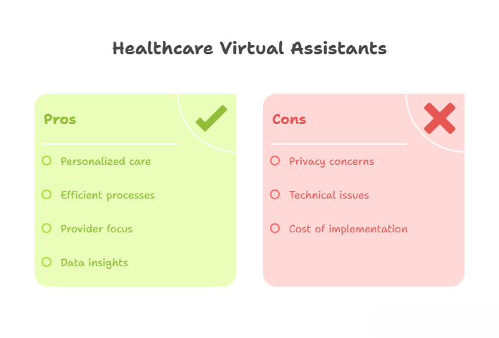 How a Healthcare Virtual Assistant Can Solve Burnout and Boost Patient Care 3 Pros and Cons