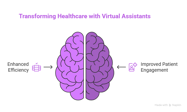 Benefits of Medical Virtual Assistants - visual selection Transforming Healthcare with Virtual Assistants