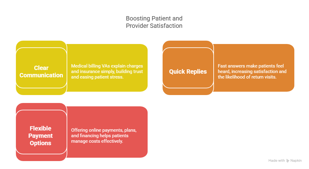 How a Medical Billing Virtual Assistant Can Transform Your Practice 3 Boosting Patient and Provider Satisfaction