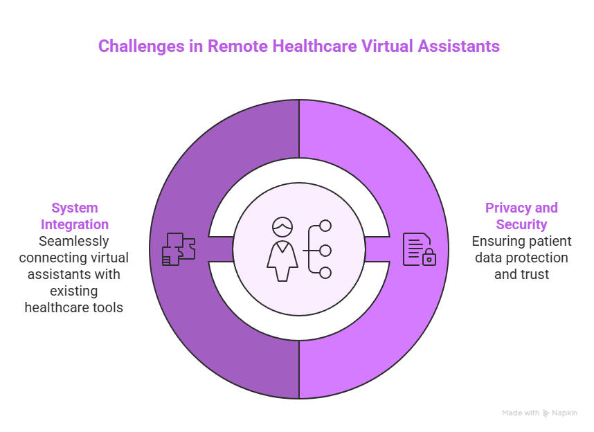 How Remote Healthcare Virtual Assistants Are Revolutionizing Patient Care 2 Challenges in Remote Healthcare Virtual Assistants