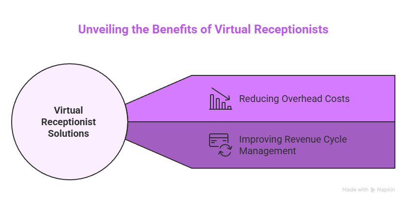 Enhancing Efficiency: Virtual Receptionist for Medical Practice 5 Unveiling the Benefits of Virtual Receptionists