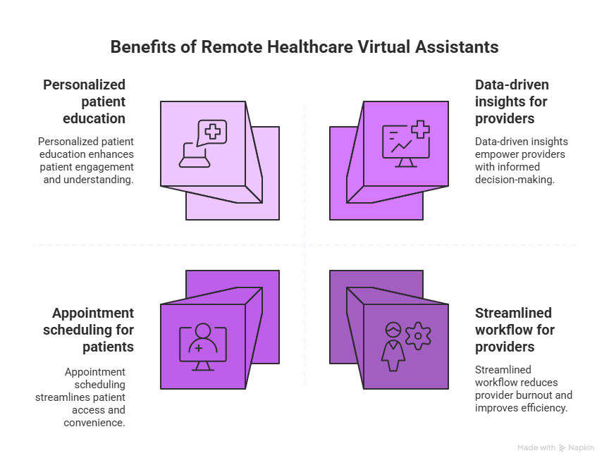 Benefits of Remote Healthcare Virtual Assistant