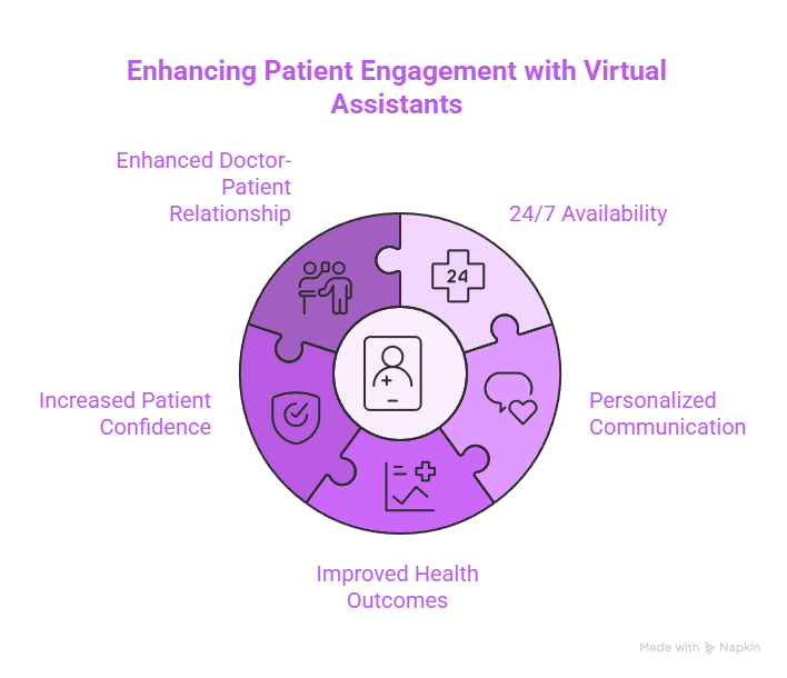 Enhancing Patient Engagement - visual selection Enhancing Patient Engagement with Virtual Assistants