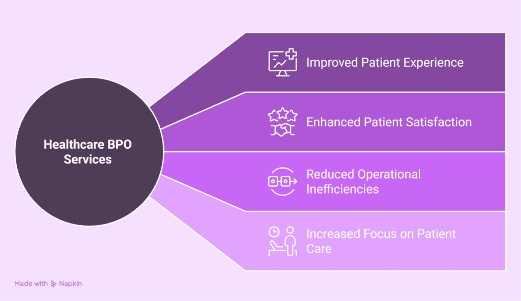 Is Your Medical Practice Falling Behind? Healthcare BPO Services Could Be Your Lifeline 2 Identifying the Signs of a Struggling Practice