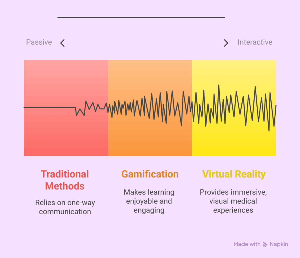 Innovations in Patient Communication: Beyond SMS and Email 3 Interactive Patient Education Tools