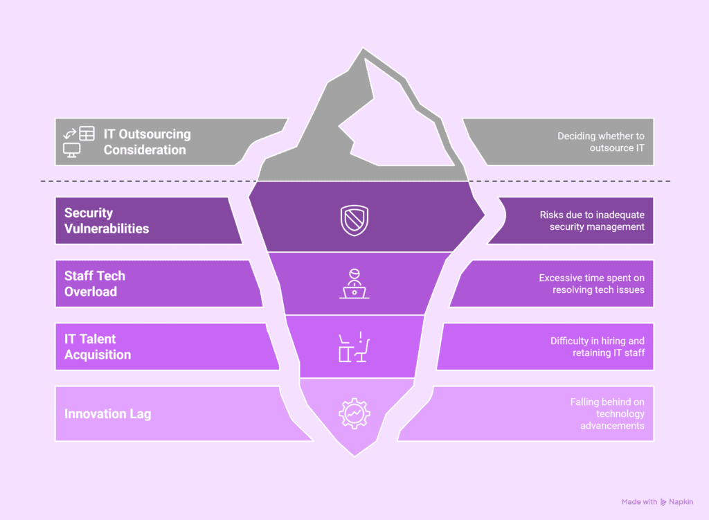 Healthcare IT Outsourcing: Key Benefits and Rising Companies to Watch in 2025 2 Is It Right for You 1