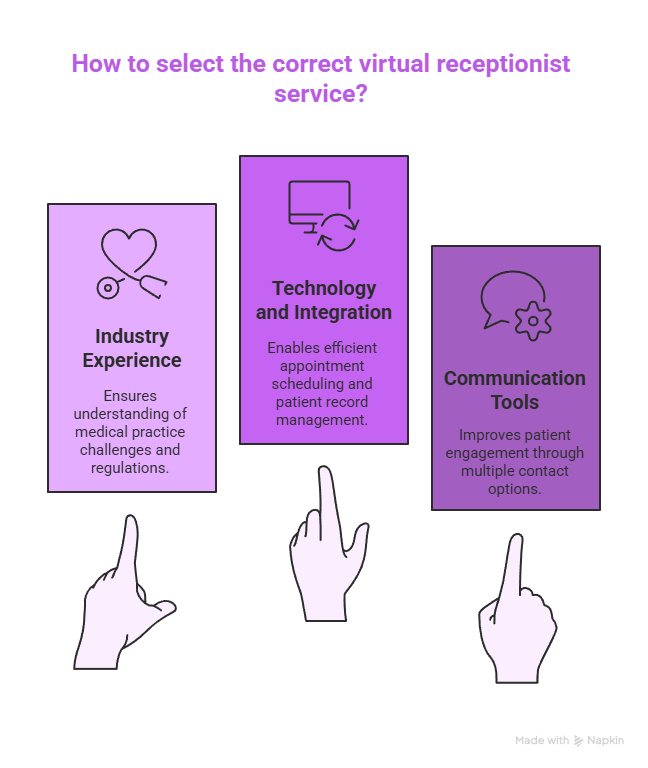 Enhancing Efficiency: Virtual Receptionist for Medical Practice 3 How to select the correct Virtual Receptionist service?