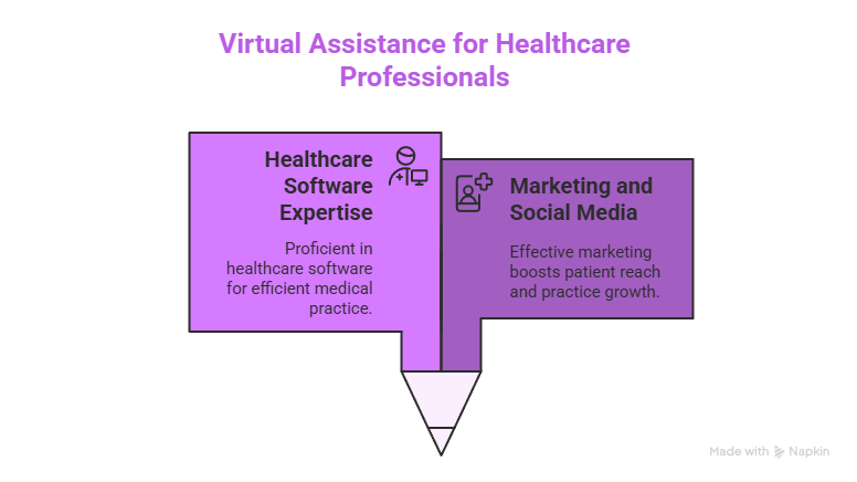 Top Benefits of Using a Virtual Assistant for Healthcare Professionals 8 Virtual Assistance for Healthcare Professionals