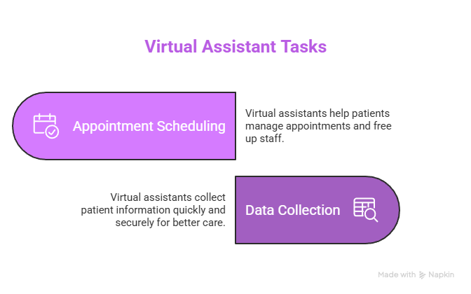 Streamlining Administrative Tasks - visual selection Virtual Assistant Tasks