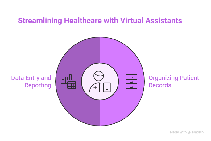 Top Benefits of Using a Virtual Assistant for Healthcare Professionals 4 Streamlining Healthcare with Virtual Assistants