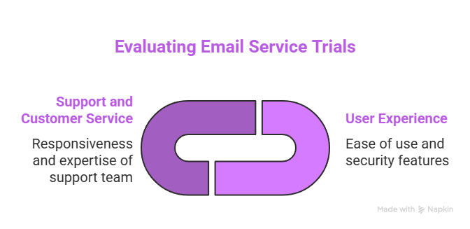 Secure Email HIPAA Compliant: 6 Best Tips for Safe Messaging 13 Evaluating Email Service Trials