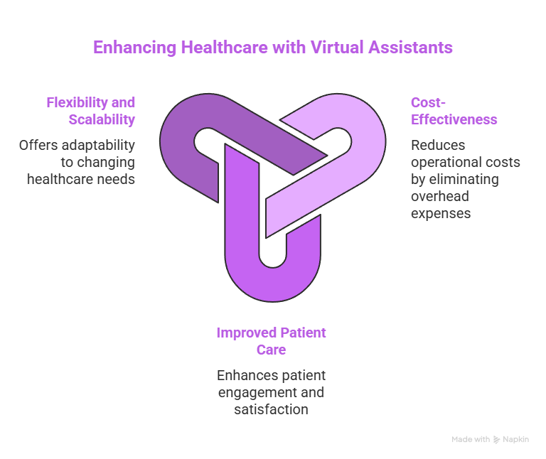 What is a Virtual Medical Assistant: 4 Powerful Reasons to Hire One 3 Enhancing Healthcare with Virtual Assistants