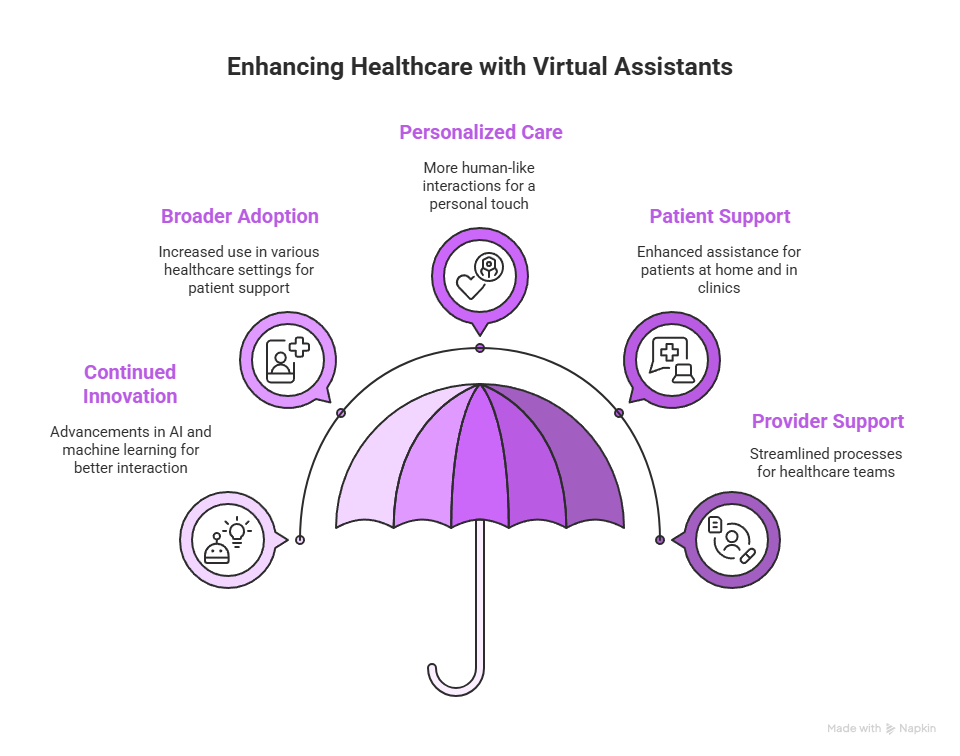 How Remote Healthcare Virtual Assistants Are Revolutionizing Patient Care 3 Enhancing Healthcare with Virtual Assistants