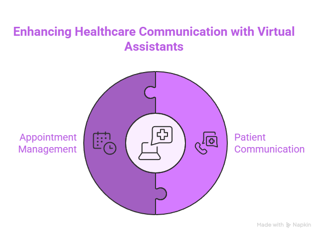 Top Benefits of Using a Virtual Assistant for Healthcare Professionals 3 Enhancing Healthcare Communication with Virtual Assistants