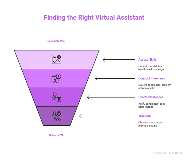 Finding the Right Virtual Assistant Finding the Right Virtual Assistant