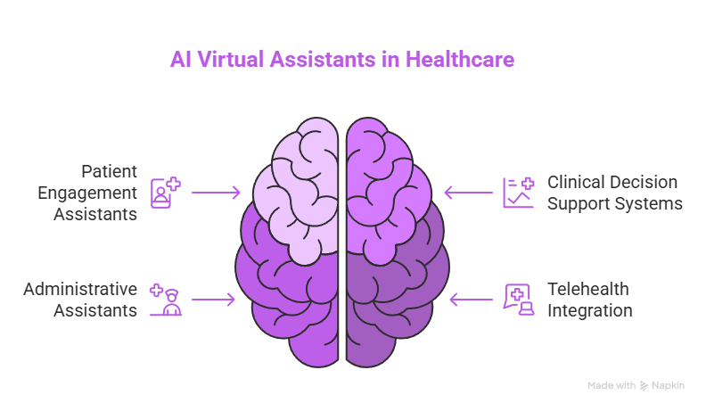 AI Virtual Assistant in Healthcare Case Study: 5 Powerful Insights Revealed 1 AI Virtual Assistants in Healthcare