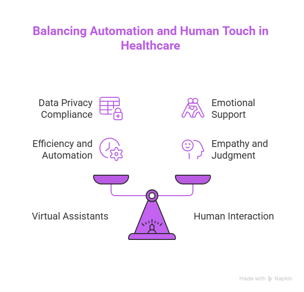 How Medical and Dental Virtual Assistants Are Revolutionizing Healthcare 5 Balancing Automation and Human Touch in Healthcare