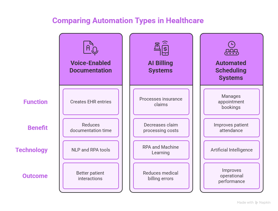 How Does AI Reduce Costs in Healthcare: A Comprehensive Guide 2 Administrative and Workflow Automation visual selection