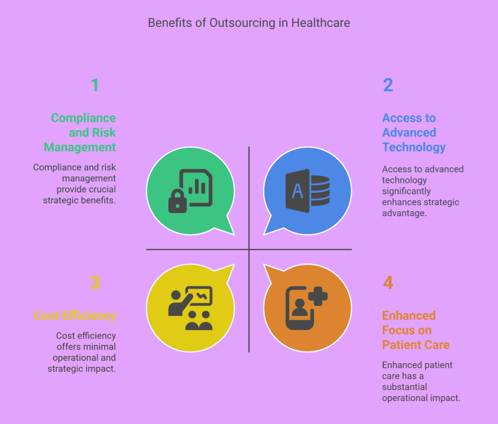 Healthcare BPO Market Growth: What It Means for Small and Mid-Sized Practices 2 Benefits of BPO for Small and Mid Sized Practices