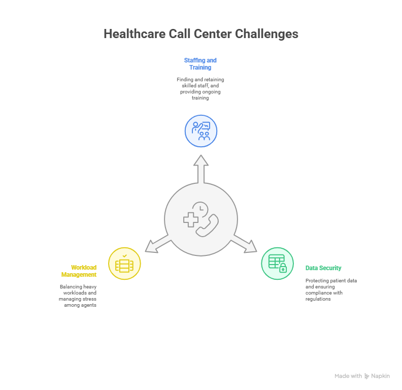 Top 10 Healthcare Call Center Companies Revolutionizing Patient Engagement 4 Challenges Facing Healthcare Call Centers